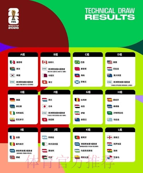 2026美加墨世界杯积分榜地址