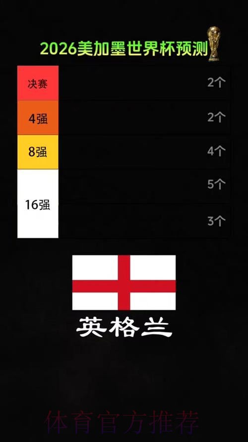 2026美加墨世界杯专家预测方法