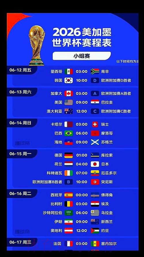 2026美加墨世界杯胜负预测什么时候开始